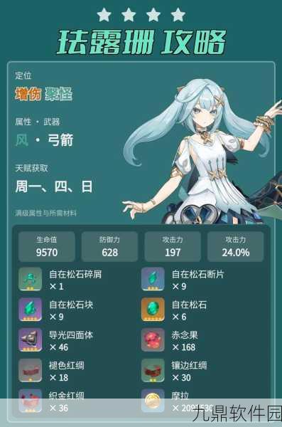 原神珐露珊突破材料全攻略，获取地点与详细数据一览