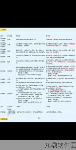 梦幻西游手游凌波城特技搭配全攻略,打造无敌战斗力的秘籍
