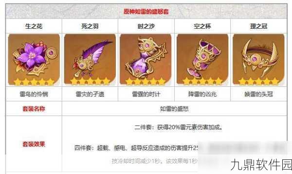 原神如雷的盛怒套装获取全攻略