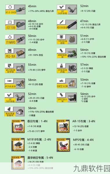 少女前线装备搭配及使用深度解析