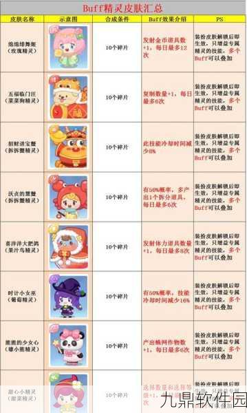 飘渺仙剑手游资讯，小黄鸟与血石榴宠物深度对比