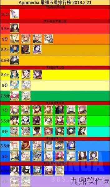 FGO自选五星角色推荐，最佳五星英灵选择指南