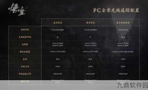 黑神话，悟空手游性能需求大揭秘，显卡与CPU谁更重要？