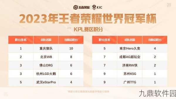 王者荣耀积分上限提升攻略，解锁排位赛新篇章