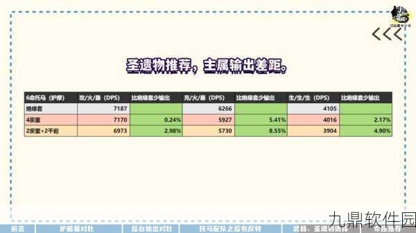 原神托马最佳配队思路分享
