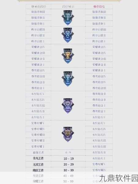 王者荣耀排位赛分路设置与策略调整全攻略