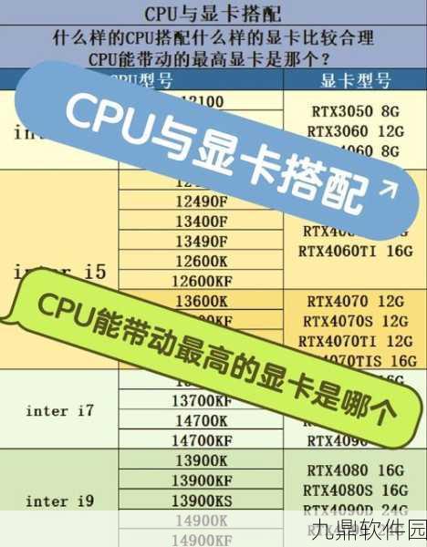GTA5手游性能需求深度解析，显卡与CPU谁更重要？