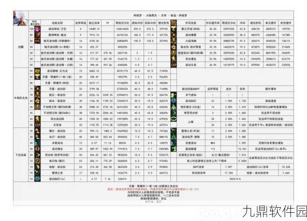 DNF手游，纯净的增幅书获取攻略与最新资讯速递