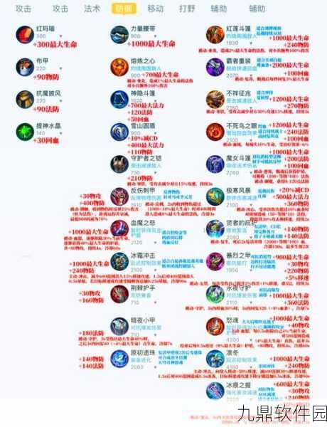 王者荣耀防御装血量加成对比，揭秘哪个装备更胜一筹