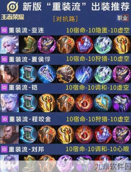 王者荣耀防御装血量加成对比,揭秘哪个装备更胜一筹