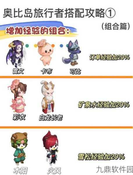 手游资讯指令,奥比岛手游密林王子套装深度解析,时尚魅力与游戏性能的完美融合