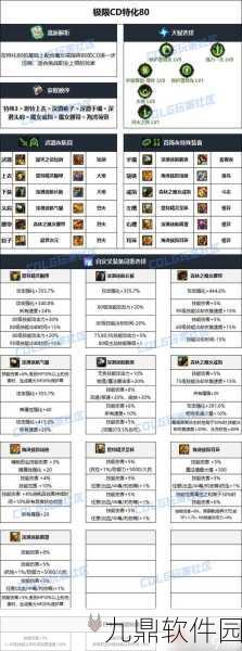 DNF中暗影套装全面解析,探寻最为出色与强大的装备选择