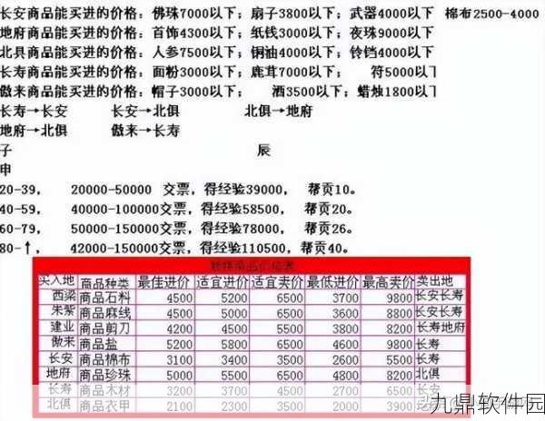 梦幻西游手游跑商价格及策略全解析