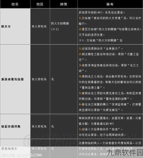 黑暗之魂3支线任务触发顺序全解析