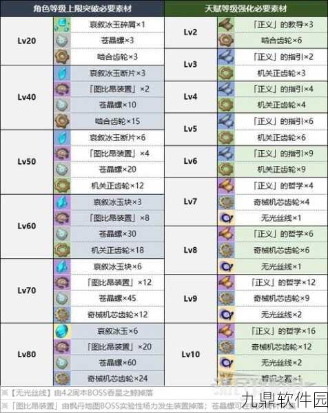 原神手游资讯,揭秘夏洛蒂角色等级突破材料的获取途径