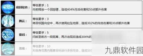 太极熊猫清场流攻略深度解析,武神组合搭配与实战技巧全揭秘