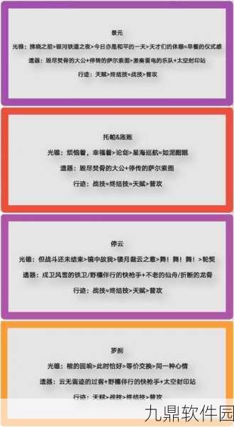 崩坏，星穹铁道景元配队深度解析