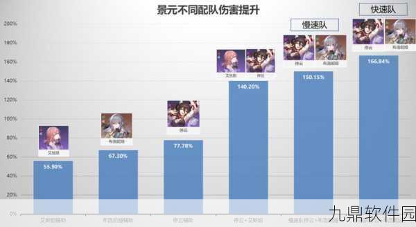 崩坏,星穹铁道景元配队深度解析