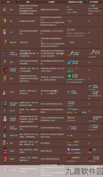 泰拉瑞亚，召唤物数量上限增加方法详解