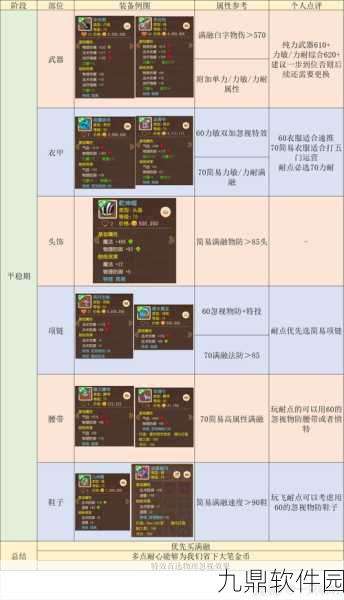 梦幻西游手游门派解析，内测玩家深度解读各门派实力