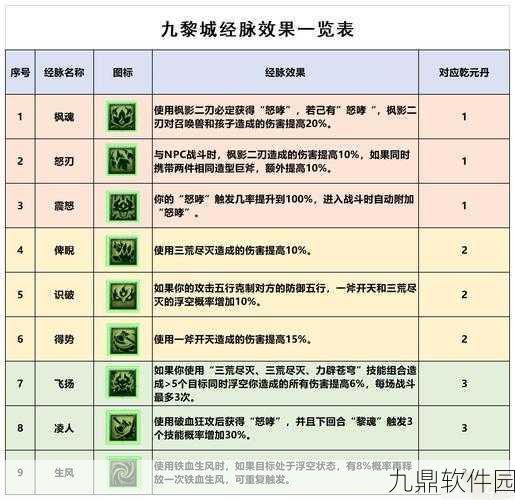 梦幻西游手游门派解析,内测玩家深度解读各门派实力