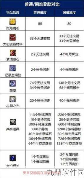 DNF手游厄运之城副本深度攻略与最新资讯