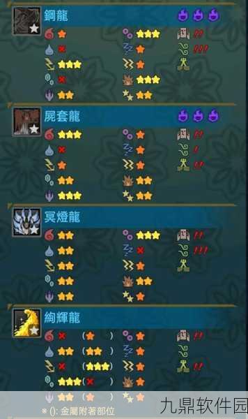 怪物猎人世界冰原手游异常属性计算公式深度解析