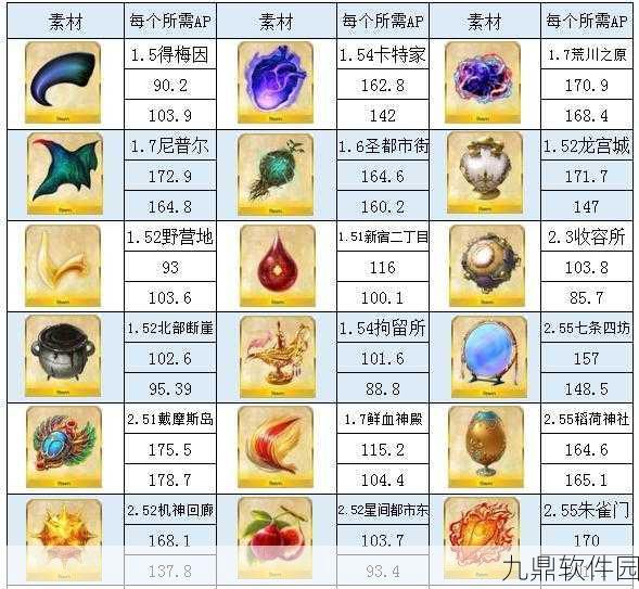FGO ALL信长总进击活动周回副本配置及材料掉落全解析