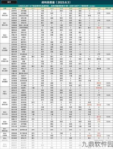 地下城堡2转职路线深度解析，策略悬念下的多元进阶选择