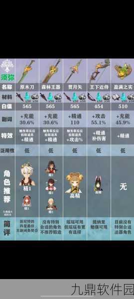 原神稻妻武器图纸获取大全及详细攻略