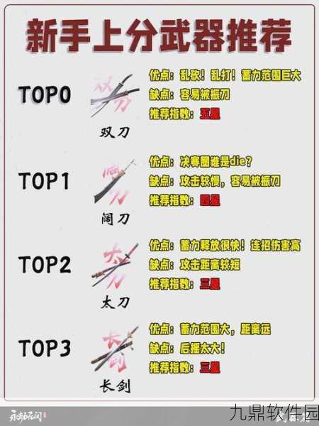 永劫无间手游，武器强度深度解析与实战推荐指南