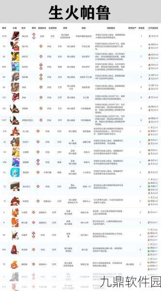 手游资讯，口袋妖怪复刻帕路奇亚深度评测——技能属性全面剖析