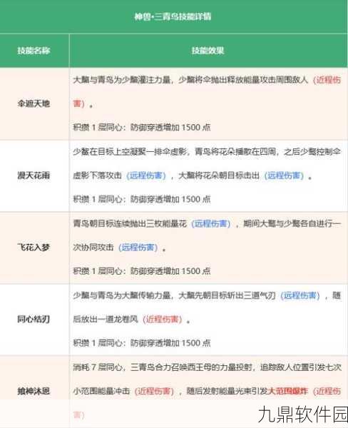 妄想山海神兽合成公式全揭秘
