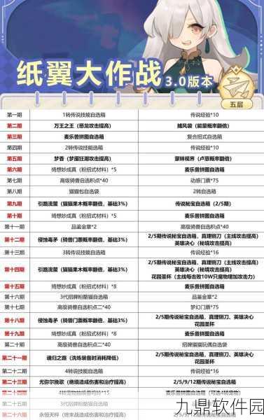 出发吧麦芬手游快速刷经验实用方法全揭秘