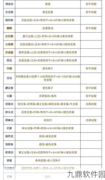 手游资讯，创造与魔法火龙饲料保底数量揭晓