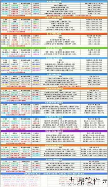手游资讯,创造与魔法火龙饲料保底数量揭晓