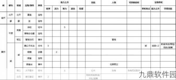 乱世三国志宝物培养全攻略，助你战力飙升！