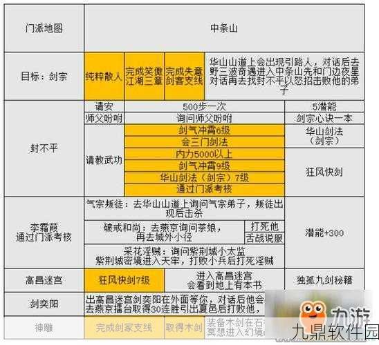 金庸群侠传5手游重大版本更新资讯,全新剧情与玩法等你来探索