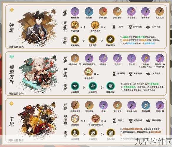 原神阿蕾奇诺攻略,1命还是专武?武器圣遗物配队全面解析