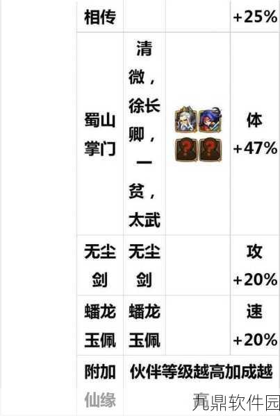 仙剑3手游,解锁御剑术技能全攻略