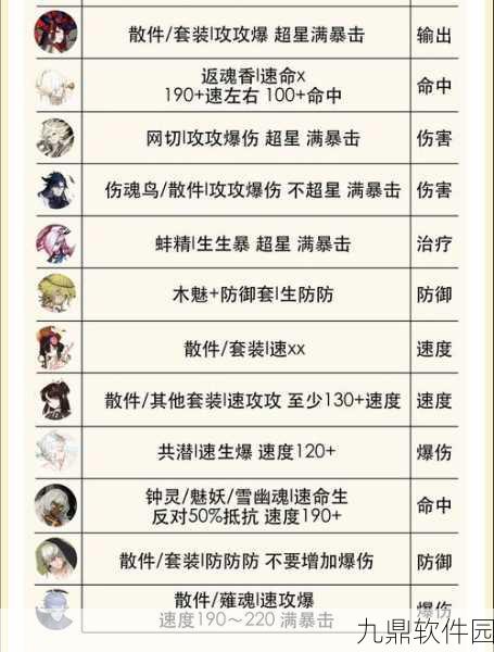 阴阳师斗技深度解析,一波流为何遭遇童男克制