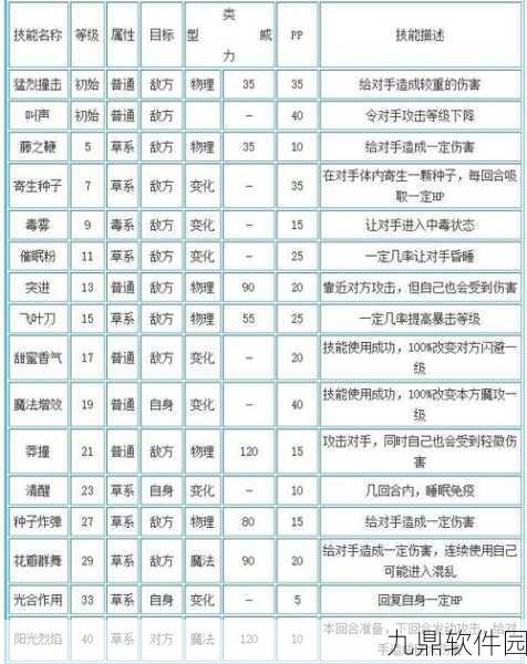 洛克王国手游资讯，武斗酷猫获取攻略及种族值、技能全解析