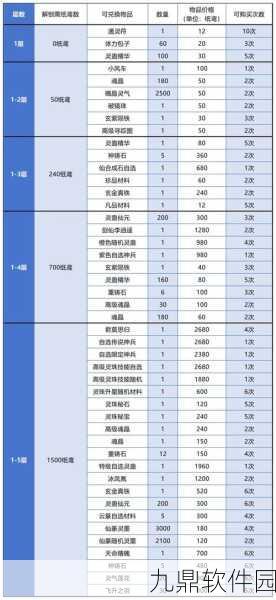 仙剑奇侠传手游重修攻略详解，步骤教程与策略分享