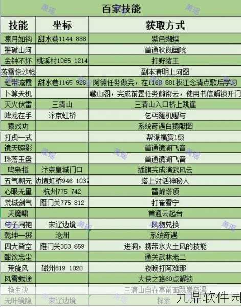 手游资讯，全面解析逆水寒所有绝技获取方法