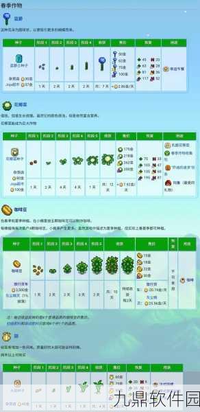 手游资讯，全面解析星露谷物语游戏中肥料的作用及效果