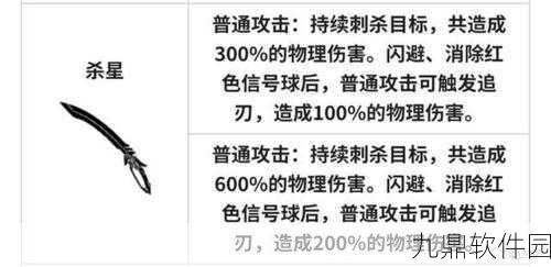 战双帕弥什,渡边夙星武器推荐深度解析