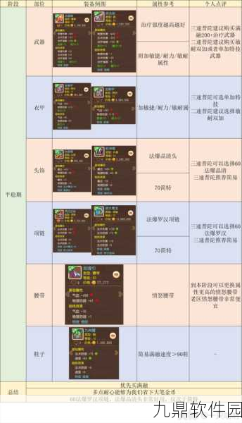 梦幻西游手游，普陀金刚杵获取攻略全解析