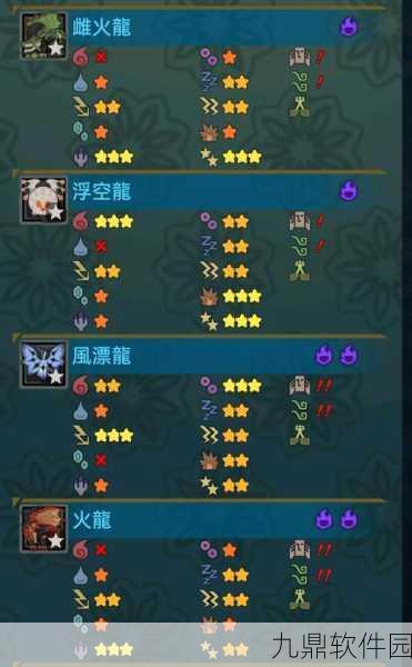 手游资讯，深入解析怪物猎人世界，冰原金火龙弱点及部位破坏攻略