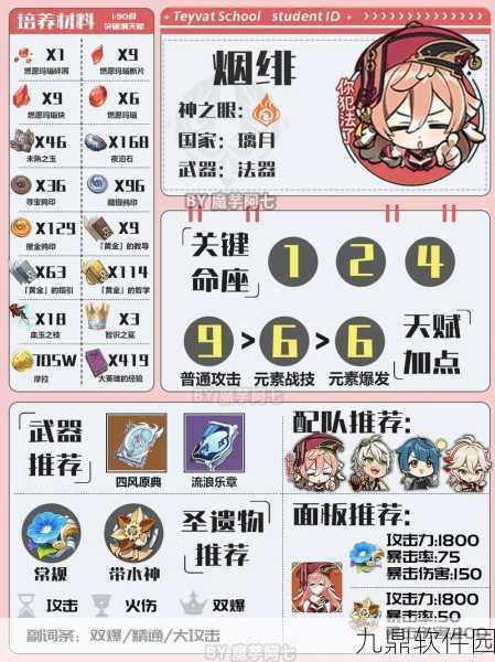原神手游资讯,烟绯等级与天赋突破材料全解析