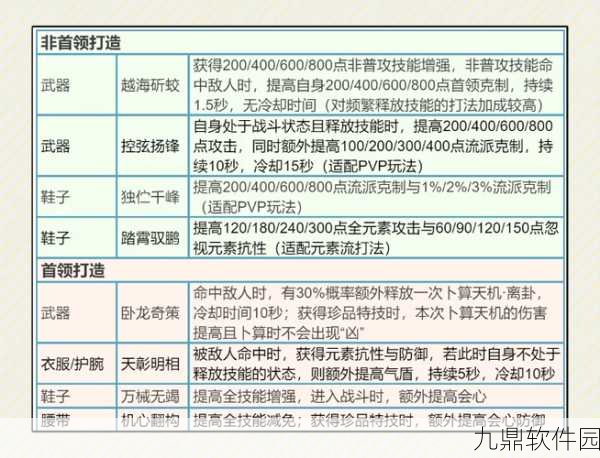 弹弹堂寒霜版本深度解析,哔哔武器对比与新攻略推荐